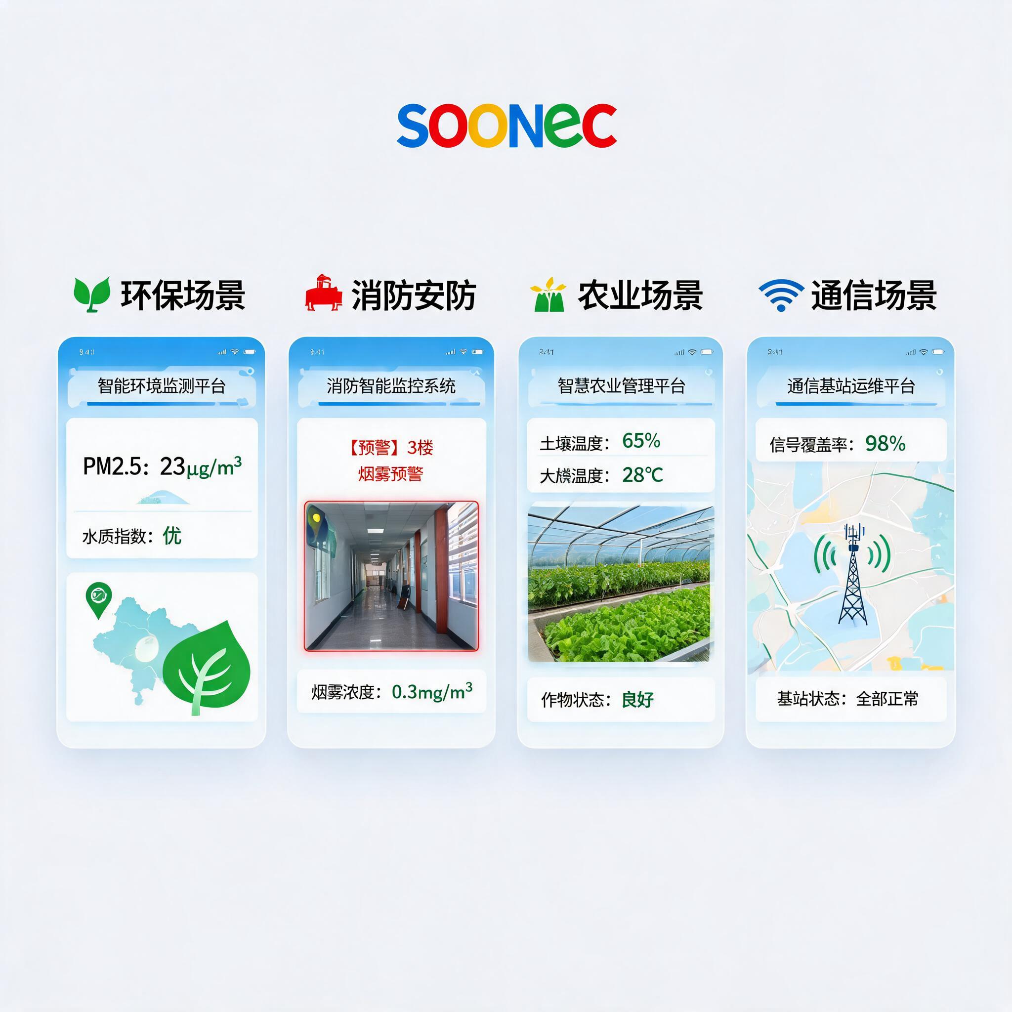 Agent多行业场景应用示意图